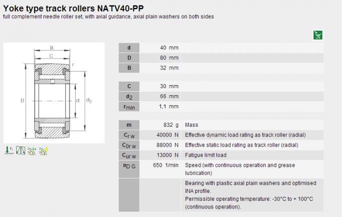 Unidirectionele NATV40PP combineerde de Industriële Aanhanger van de Naald Dragende Nok voor Werktuigmachine 0